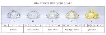 4c diamante-diamond color-colore diamanti-4c-diamonds4c-diamond4c-diamonds 4c-4c diamanti